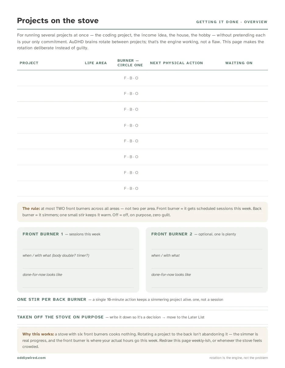 Projects on the stove page: a table of projects with burner status, next physical action, and waiting-on columns