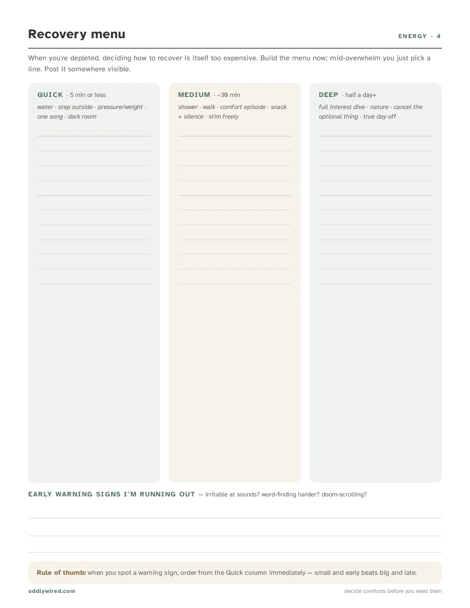 Recovery menu page with three columns: quick five-minute comforts, medium thirty-minute resets, and deep half-day recovery